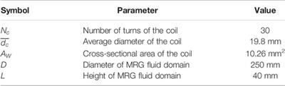 Multi-Condition Temperature Field Simulation Analysis of Magnetorheological Grease Torsional Vibration Damper